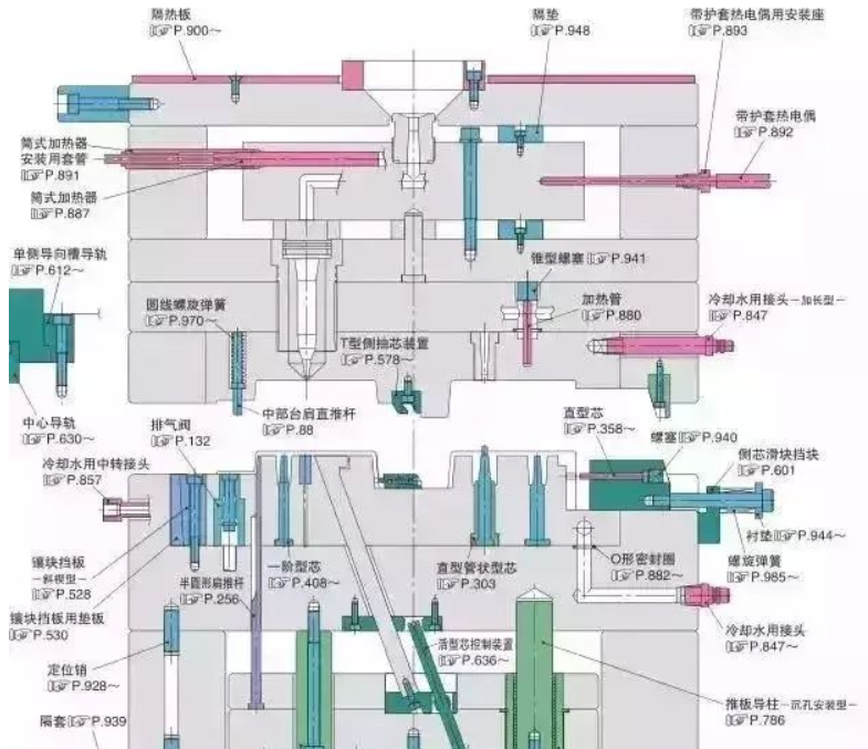 50個模具問題，解決基本問答