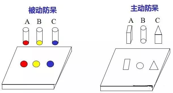 做模具：設(shè)計(jì)“防呆”是什么？