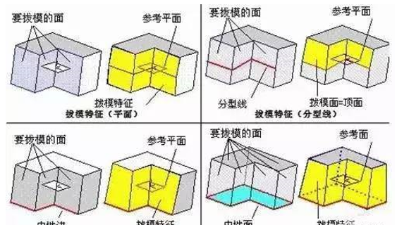 模具分型面的幾種技巧，你都知道嗎？